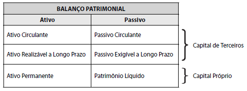 Estrutura de Capital Para que possamos entender melhor a estrutura do capital de uma empresa, é indispensável o entendimento sobre o que é capital. Segundo Sá e Sá (1989, p.