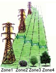 Área 1 Área 2 Área 3 Área 1 Área 2 Área 3 Figura 15 e 16 - Esquemas de plantações de acordo com a altura das árvores e a distância de segurança à linha eléctrica.