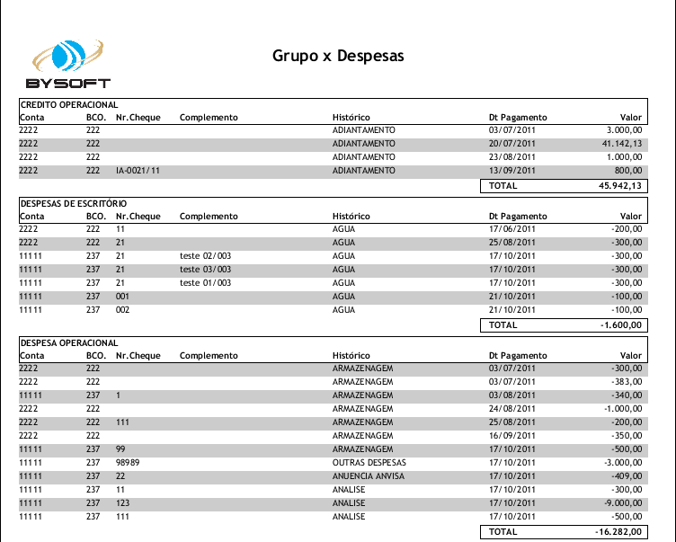 Relatórios Padrão Financeiro Caixa Grupo X