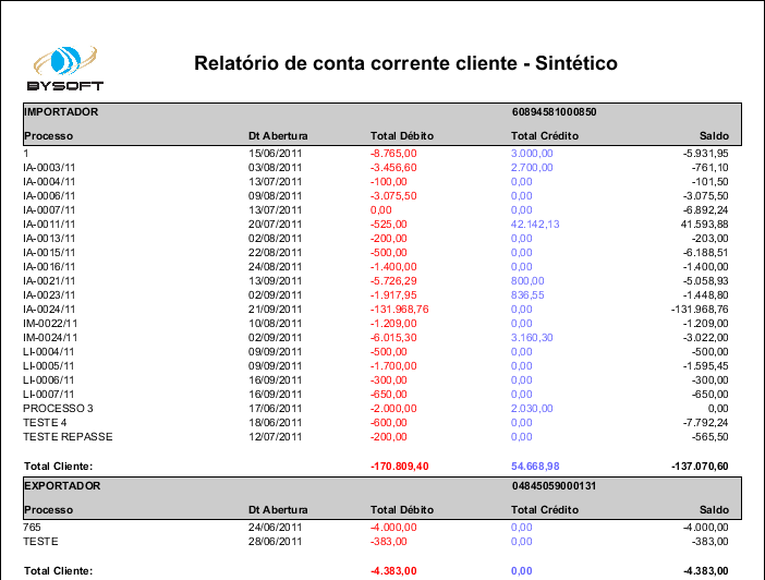 Arquivo: Relatório de conta