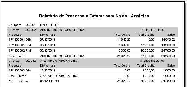 Arquivo: Faturamento - Processos a