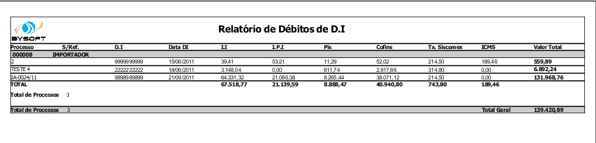 Relatórios Padrão