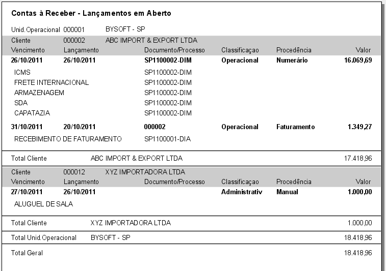 Relatórios Padrão Financeiro