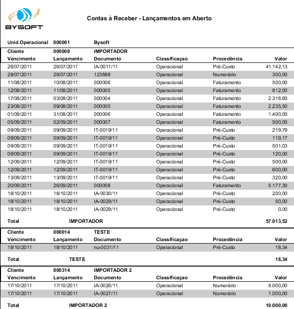 Relatórios Padrão Financeiros Recebimento Contas a Pagar