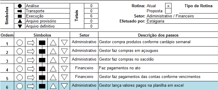 31 Para aperfeiçoar os processos que geram as contas a pagar, a estagiária também propôs mudanças no fluxo atual. As FIG. 19 e FIG.