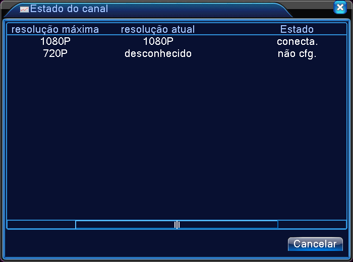 4.6.2 Estado do canal O estado do canal mostra o estado de conexão do canal.