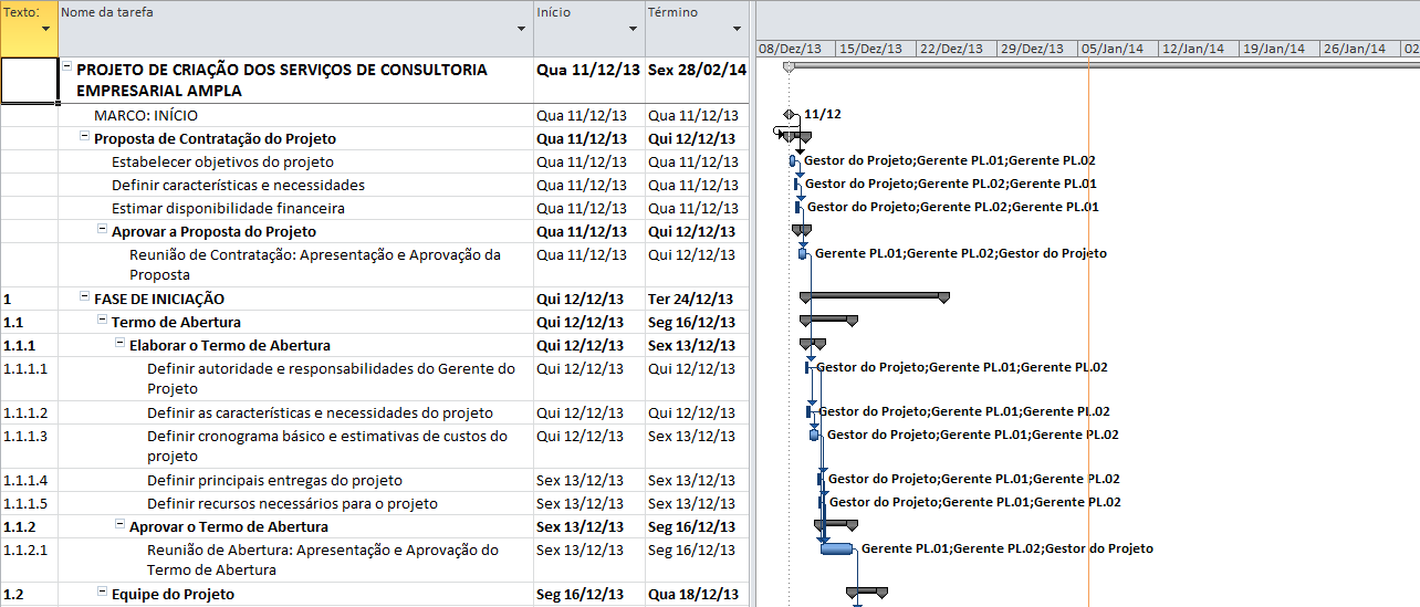 4.4 Lições do projeto O objetivo desta tarefa será captar informações uteis para o desenvolvimento de novos projetos, terá a finalidade central de alimentar o histórico de lições da