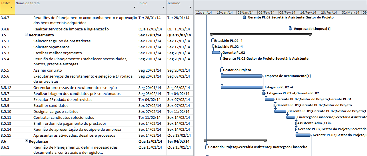 Figura 9 Cronograma - Parte 4 Fonte: Adaptado pelo autor.