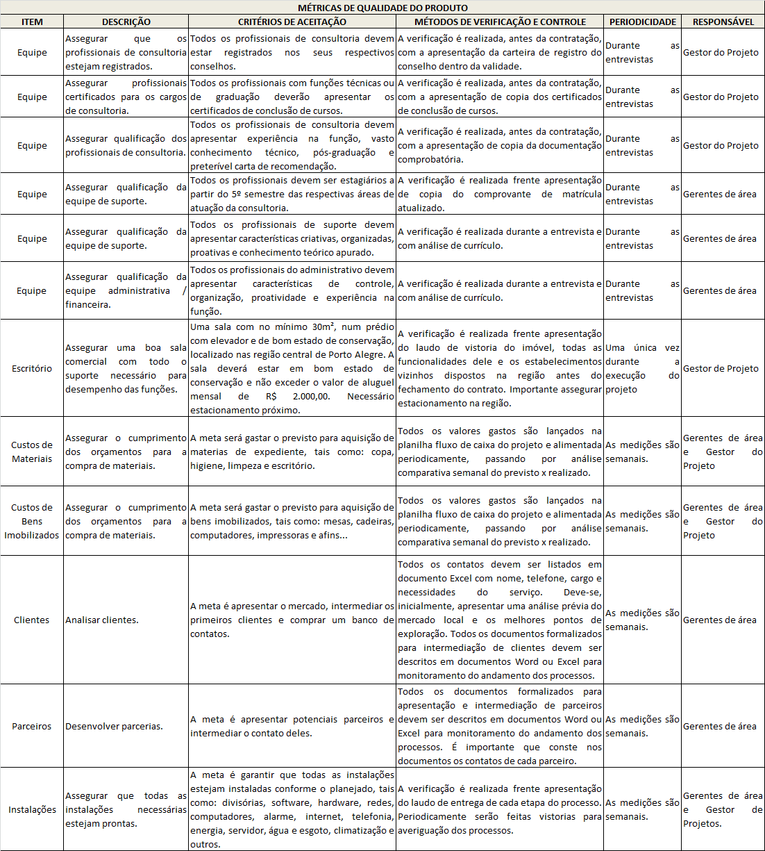 Tabela 33 Métricas de Qualidade do