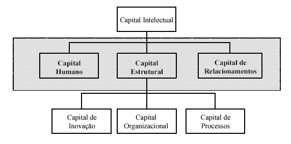 Aula 4 Capital intelectual 82 Para navegar Edoardo Perrotti é autor do artigo A Estrutura Organizacional como elemento facilitador da Gestão do Conhecimento.