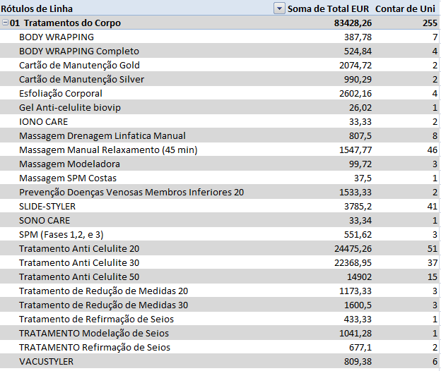 4 ACTIVIDADES DESENVOLVIDAS Figura 4.3 Identificação dos Potenciais e Novos Clientes.