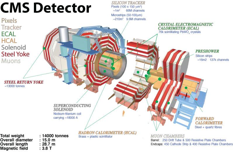 A. David (LIP) Prof@CERN, Sep 6, 2011 43 Let s go for Physics L 10