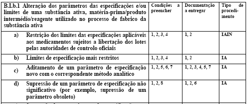 Exemplos de alteração Orientações da CE ão à guideline de classificações Alteração àredaçãode categorias existentes na