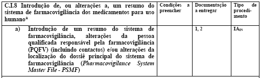 Exemplos de alteração Orientações da CE ão à guideline de classificações Novas categorias de alteração resultantes de pedidos de