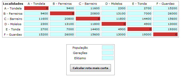 5 - Concepção e Implementação a posição (1,4) representa a distância entre a ETAR 1 e a 4, ou seja é igual a 2300 metros, conforme se pode observar na figura seguinte.