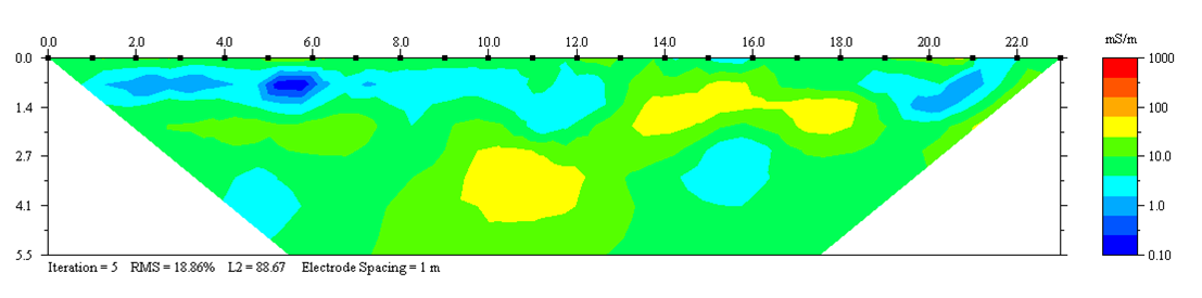 4. TRABALHO DE CAMPO E W SE NW Figura 4.9 Modelos de condutividade 5 Faz-se notar que as medições foram efectuadas logo após a rega dos jardins, estando o subsolo saturado.
