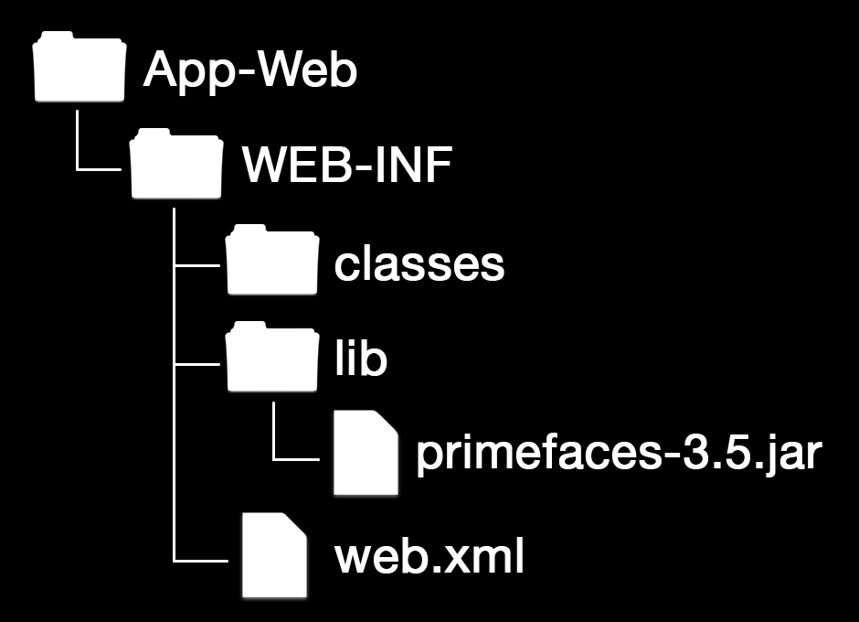 PRIMEFACES A P Ê N D I C E C Atualmente, a principal biblioteca de componentes visuais JSF é o PrimeFaces. Visite o site do PrimeFaces http://www.primefaces.org/ para maiores informações.