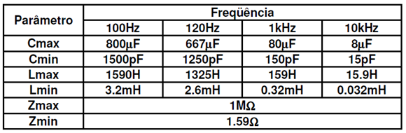 Para se determinar a incerteza foi usada a expressão abaixo [31]. Onde, na Tabela 4.