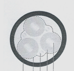 Bindagem do isolamento: Fita semi condutora/ espiral fios de cobre Cobertura: Composto de termofixo, na cor preta. 9.