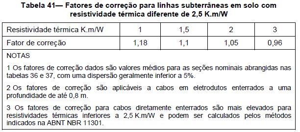 Capacidade de corrente Fator de correção (Resistividade térmica do solo): Nas tabelas 36 e 37, as capacidades de condução de corrente indicadas para linhas subterrâneas são válidas para uma