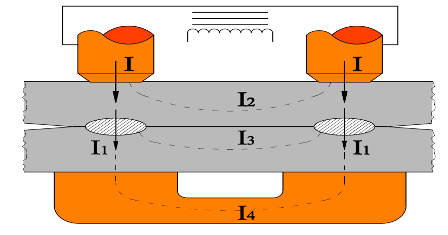 Figura 4.3 - Representação do efeito da corrente shunt decorrente ao processo de soldagem indireta (adaptado de EMILO, 2001) Na figura 4.