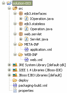 Servlet com Bean Local e Remoto É a junção do projeto para Servlet com o projeto para Bean. Os dois projetos serão sobrepostos e os arquivos application.xml e packaging-build.