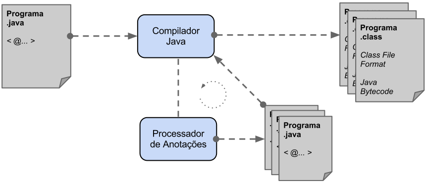 2.3. Metaprogramação 29 Figura 2.