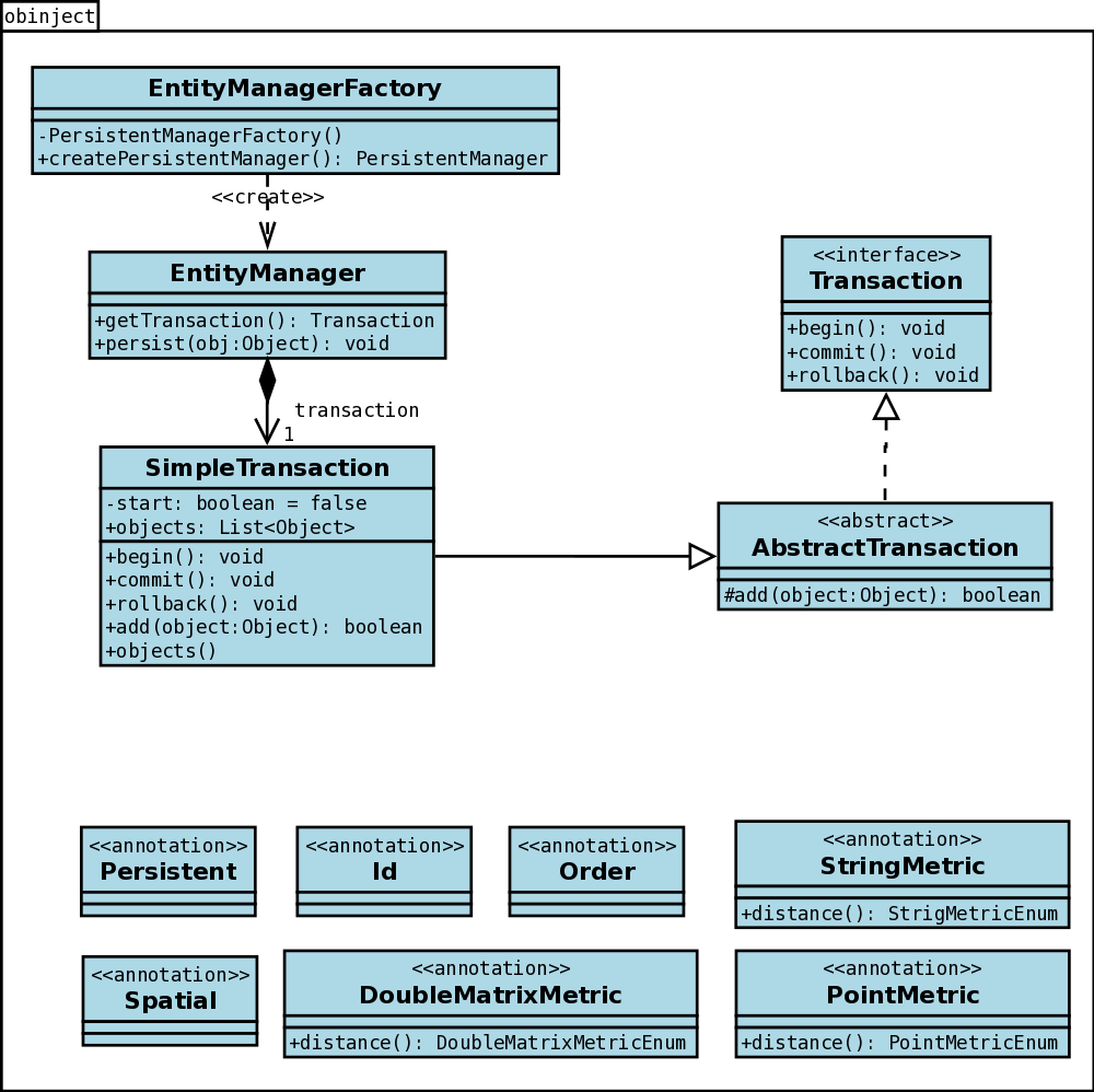 4.1. Metadados 43 Figura 4.3: Metodologia: Pacote Raiz à existência de construções de linguagem de programação especializadas à representação de metadados.