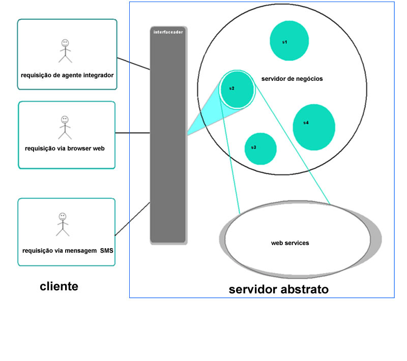 2. Proposta de um framework 2.