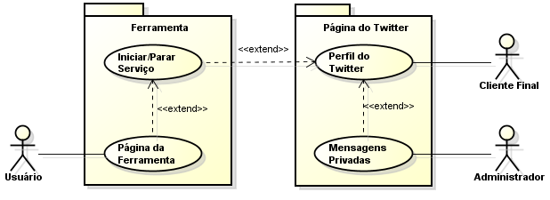 18 3. ANÁLISE E IDENTIFICAÇÃO DE REQUISITOS Para compreender as atividades realizadas pela ferramenta que visa à automatização em uma rede social, e seguir o modelo proposto em UML, serão definidos a