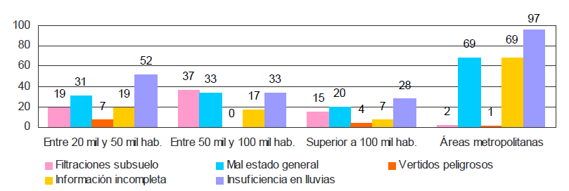 APROXIMAÇÂO À SITUAÇÂO ESPANHOLA Dados da votação AEAS 2010 PRINCIPAIS PROBLEMAS DAS REDES
