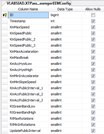 CAPÍTULO 2. INTERPRETAÇÃO DE DADOS de negócio não deverá ser tomada em conta para o trabalho em curso. Apresenta-se portanto apenas a lista de colunas na Figura 2.2. Figura 2.2: Tabela PassengerEEMConfig.