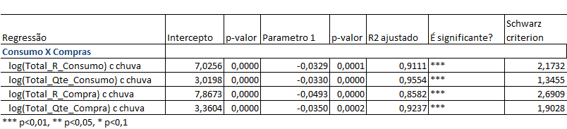 49 Abaixo na tabela 19 podemos avaliar os resultados de forma detalhada.