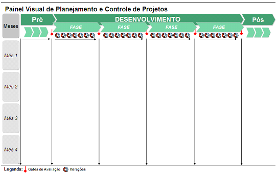 46 Figura 4. Painel Visual de Planejamento e Controle de Projetos (PVPCP). Fonte: CONFORTO, 2009.