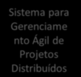 68 Painel Eletrônico (Browser) HTML WS Software de GP Desktop (Macro ou Customização no próprio software) Totem Eletrônico (Browser) HTML Sistema para Gerenciame nto Ágil de Projetos Distribuídos RPC