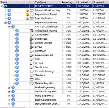 19 O que fazemos com WRENCH (PMS Project Management System) Ambiente de Dados Centralizado Gestão de Documentos e controle de versão Segurança de dados e controle de documentos Equipes de