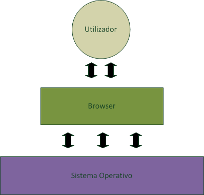 2 Revisão Bibliográfica contexto das Oficinas da UTAD. Desta forma obteve-se um panorama das melhores práticas e tecnologias utilizadas na atualidade. 2.3.1.