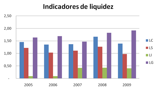 ANÁLISE DO CAPITAL DE GIRO E DA LIQUIDEZ DE UMA EMPRESA DO RAMO DE COSMÉTICOS 5.