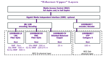 Redes Locais de Computadores pg. 24 O teste mostrou praticamente 100% de eficiência.