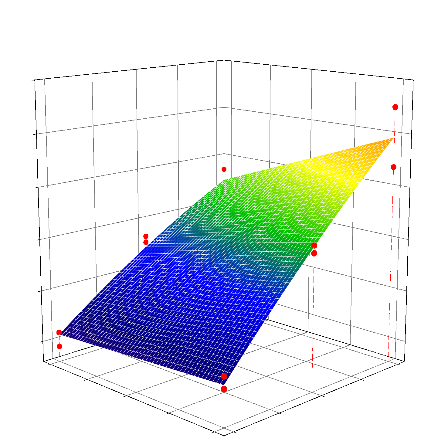 108 f ck = 30,3 + 8,5 C c + 1,9 γ ag + T am 0,6 C c 2 + 1,6 C c γ ag + C c T am 0,2 T am γ ag (R 2 = 0,9546) (3) Os fatores e interações que apresentaram efeitos significativos sobre a resistência à