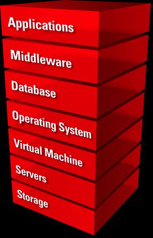 1 Verifica Oracle (Banco de Dados): Banco de Dados de instância única Grid Infrastructure & Oracle
