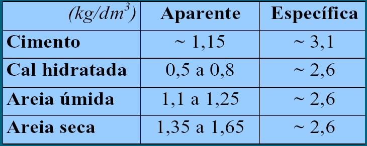 6 Fonte: ABCP (abcp.org.br) 7- Classificação das argamassas: 7.- Quanto ao tipo de aglomerante: De cal; De cimento; Mista: de cal e cimento 7.