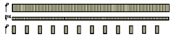 Figura 10 - Esquema de subcanalização na tecnologia WiMAX [7] 5.3.
