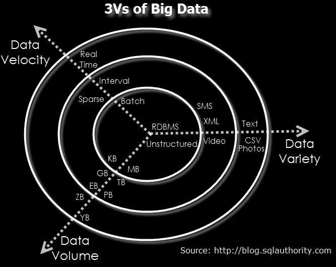 Big Data