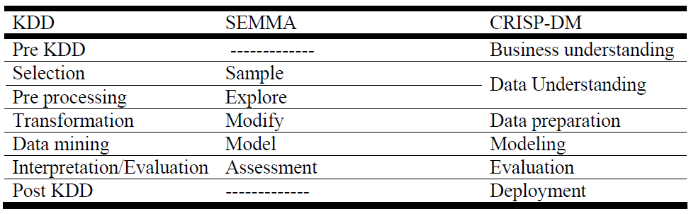 Data Mining