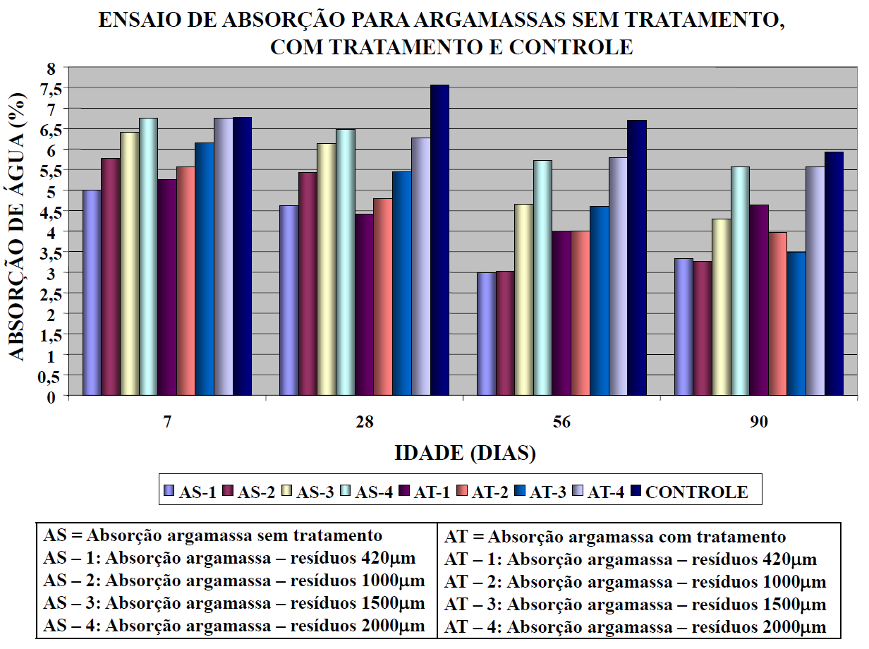 Na Figura 9 percebe-se que os valores de resistência à tração estão bem próximos dificultando a indicação de uma granulometria ideal.