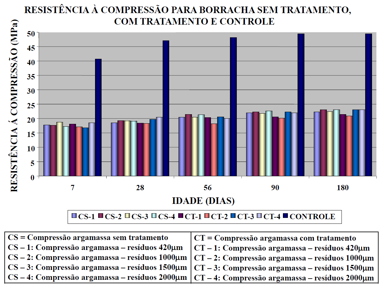 1000 m, 1500 m e 2000 m, respectivamente.