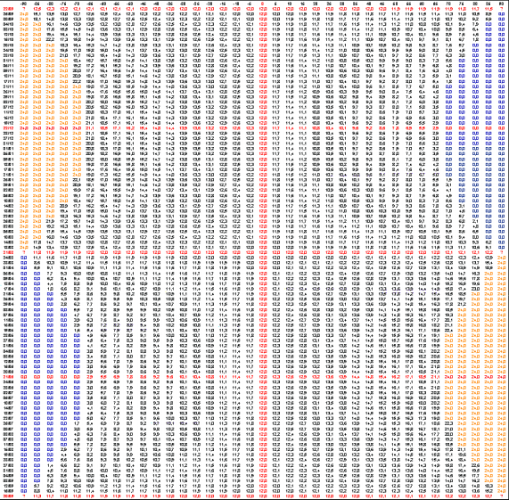 ENERGIA SOLAR 3 TABELA 3.1 Duração solar do dia, em horas, em diferentes latitudes e períodos do ano* Fonte: Elaborado a partir de VIANELLO, R. L.; ALVES, A. R. Meteorologia básica e aplicações.