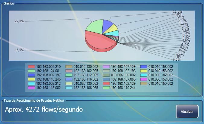 Agilidade na Solução de Problemas Visualização de dados através de gráficos, tabelas