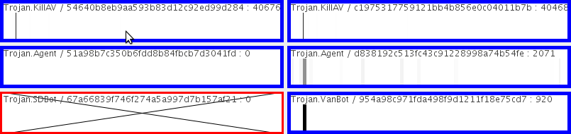 Figura 4.8. Exemplo de árvore de padrões para campanha de spam construído em Java, obtém arquivos com as syscalls dos malware e desenha os gráficos observados na figura.